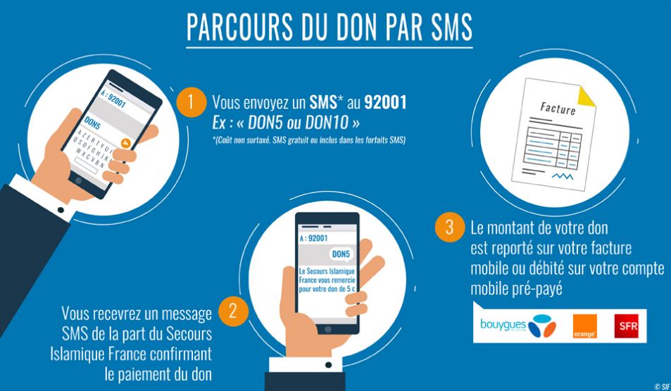 SIF_ONG's tweet photo. #DonsParSMS : c'est la possibilité de soutenir nos projets #Enfance de façon simple, pratique et rapide! https://t.co/kv7RXPCmNl