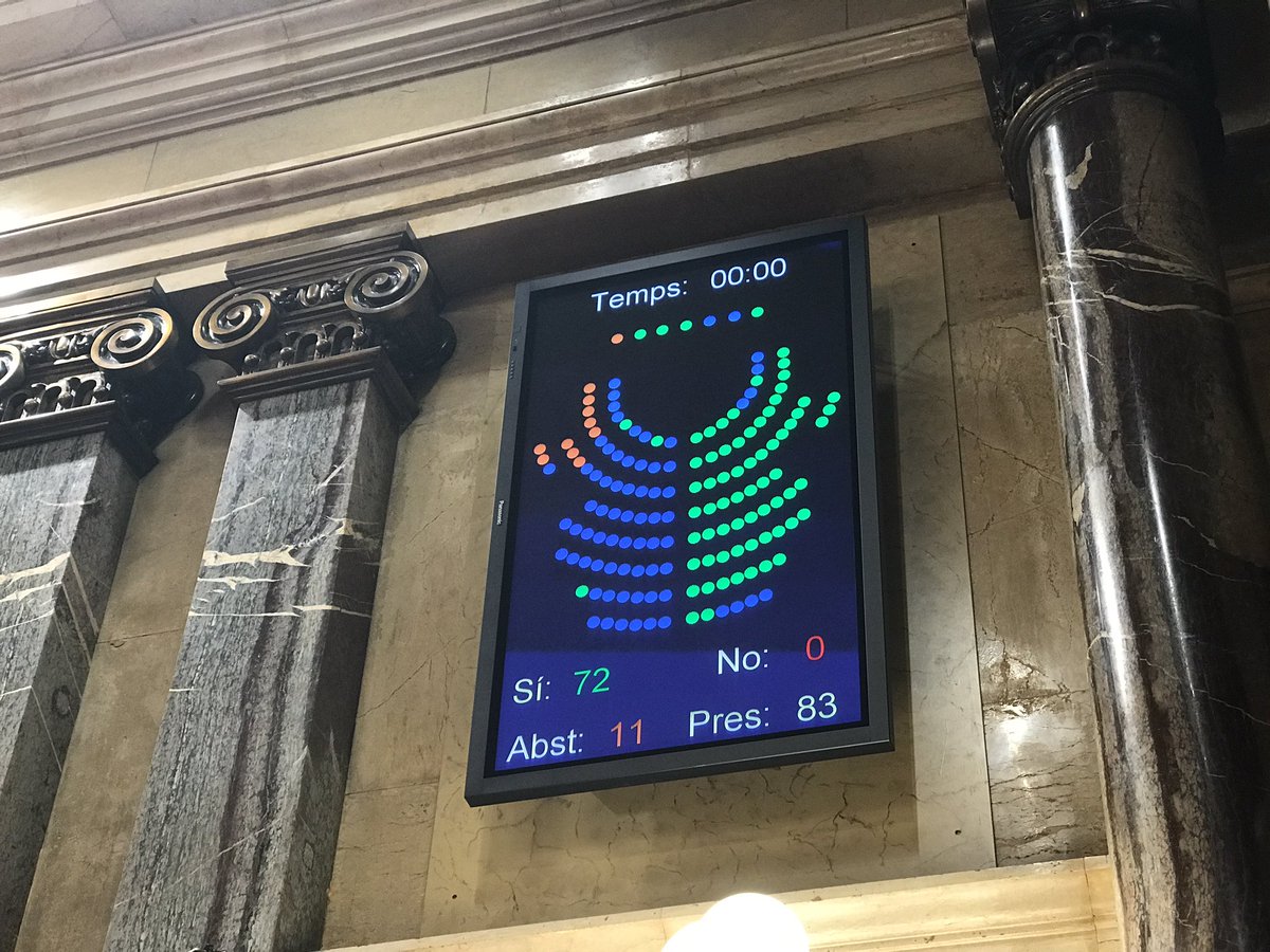 ForcadellCarme's tweet photo. 🗳El Ple del #Parlament aprova per majoria absoluta la Llei del Referèndum d’Autodeterminació. https://t.co/TYu3muEyzY