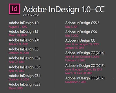 Markzware's tweet photo. #InDesign Versions: #Adobe_InDesign 1.0 through #InDesign_CC 2017 https://t.co/Yoo4gVOswr