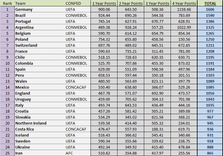 We Global Football on Twitter: