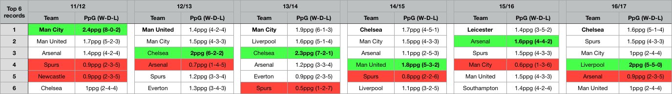 Stats Thread 17/18 DJEjgQtW0AAWYTW