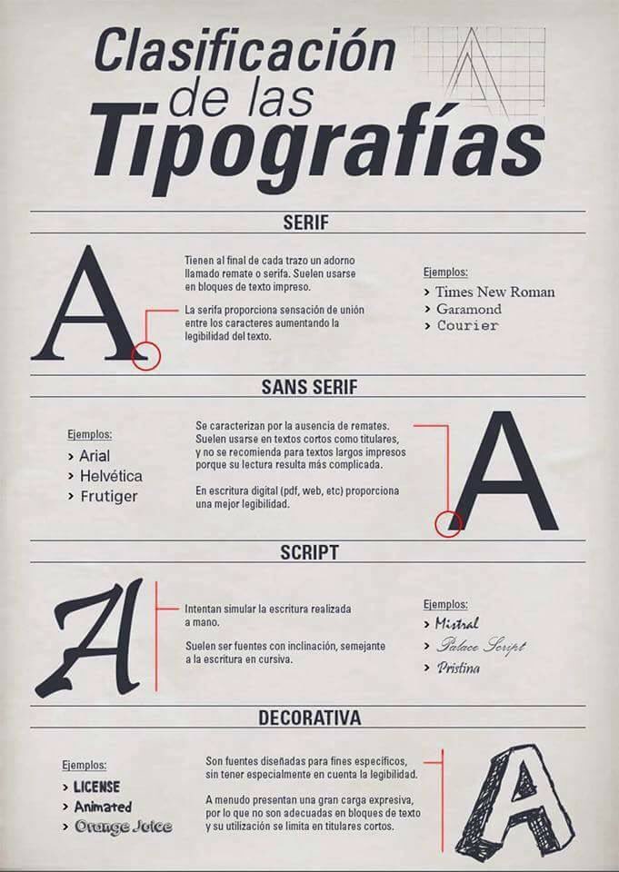 TopHatEstudio's tweet photo. #Tipografías: nociones :) https://t.co/vJjTqpLYct