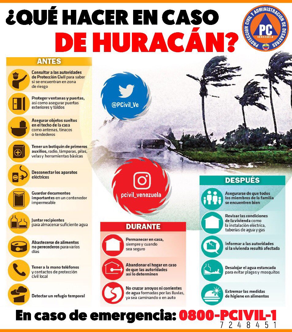 ¿Cómo se forma un huracán? #VenezuelaEEUURespetoYPaz