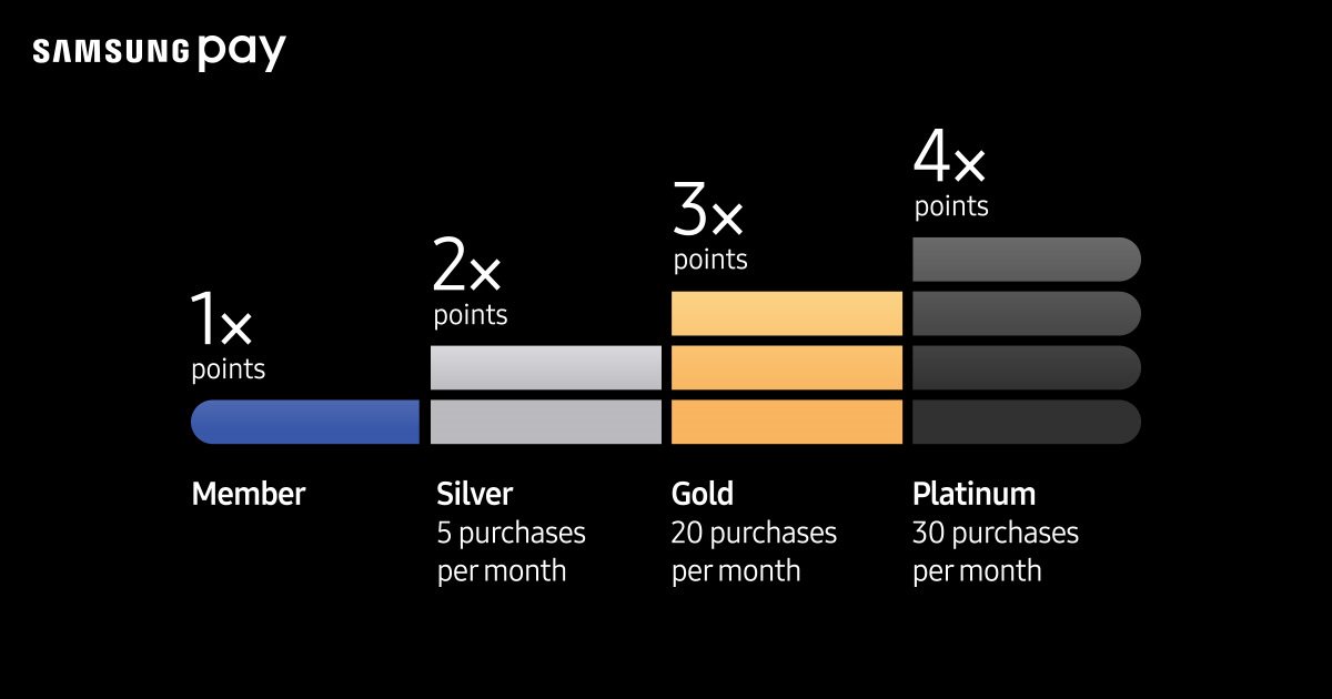 Use @SamsungPayUS all the time to multiply the points you get for every purchase. Check it out at smsng.us/Pay