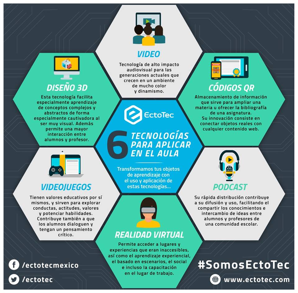EctoTec's tweet image. En #EctoTec queremos ayudarte con el desarrollo de estas y otras tecnologías.
¡Ponte en contacto con nosotros! 😀👍#SomosEctoTec #EdTech #TIC
