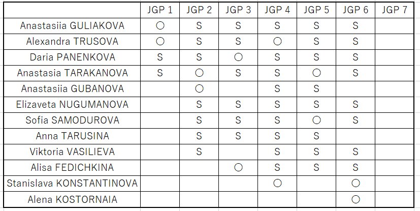 JGP - Junior Grand Prix of Figure Skating 2017/2018 (общая)   - Страница 2 DJFEC8lUMAE8J4d