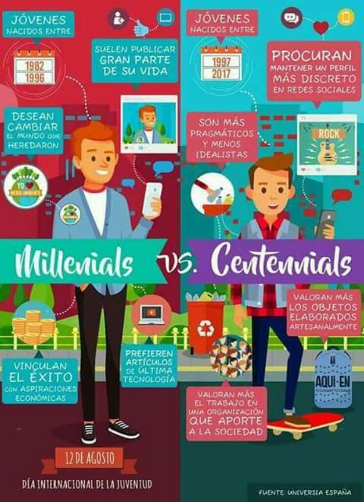 oui_joker's tweet photo. Al parecer somos todos #millenials  o #centennials, y por ende somos todos jovenes. #Sectateo1 @catedraa https://t.co/zjy0GgIs2p