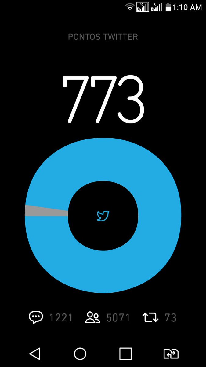 Tá difícil ver RT da galera !!! Seguindo geral vários RTS e nada ....
Cadê a família Beta ????? #tipoimplorando 
#BetaAjudaBeta