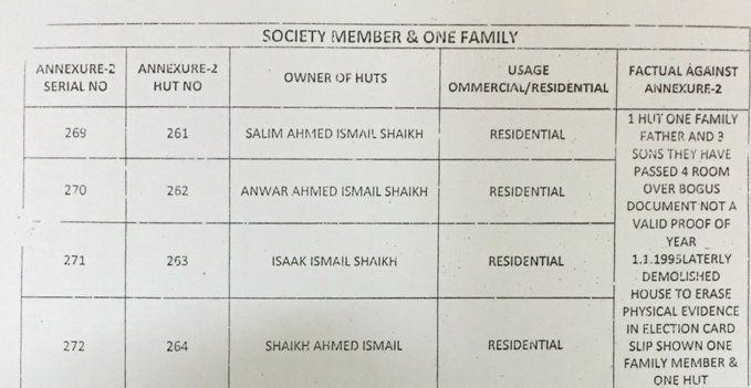 insaf48417610's tweet image. Kindly take action #surenderRawal ROCKLINE developers &amp;amp; #vishwaspatil more thn 500cr cheating done #SRAproject  ghatkopar  @ANILGALGALIRTI