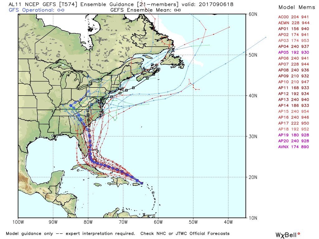 JohnMoralesTV's tweet photo. Today's ensembles from the European ECMWF and American GFS are honing in on Florida. Risk is increasing. 

#Irma https://t.co/WmLVcB8dzL