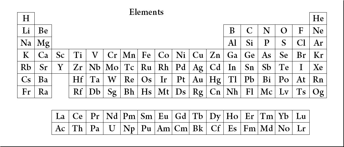 元素学たん 5 17元素本発売 A Twitter 周期表 英語では Periodic Table 元素を原子番号順に並べて 縦に似た性質の 元素が並ぶようにして折り返したもの と説明するのがいいかな この形が最も一般的だけど いろいろな形の周期表が考えられているよ T 元素学たん 5 17元素本発売 A Twitter 周期表 英語では Periodic Table 元素を原子番号順に並べて 縦に似た性質の 元素が並ぶようにして折り返したもの と説明するのがいいかな この形が最も一般的だけど いろいろな形の周期表が考えられているよ T