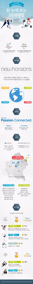 #경기도 #광주시 #청소년수련관 에서 #평창 #동계올림픽 을 #응원 합니다~
개최기간 : 2018.02.09 ~ 02.25(17일간)
개최장소 : 평창/강릉/정선
링크참조 : 한 눈에 보는 2018평창 goo.gl/twK3gz