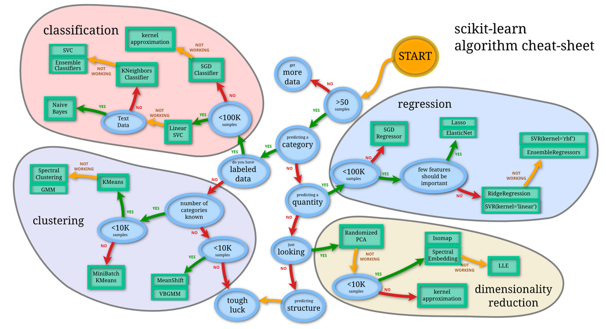 Why doing #MachineLearning with #Python is the best combination for #BigData #DataScience → bit.ly/1NUIT9t #abdsc #algorithms