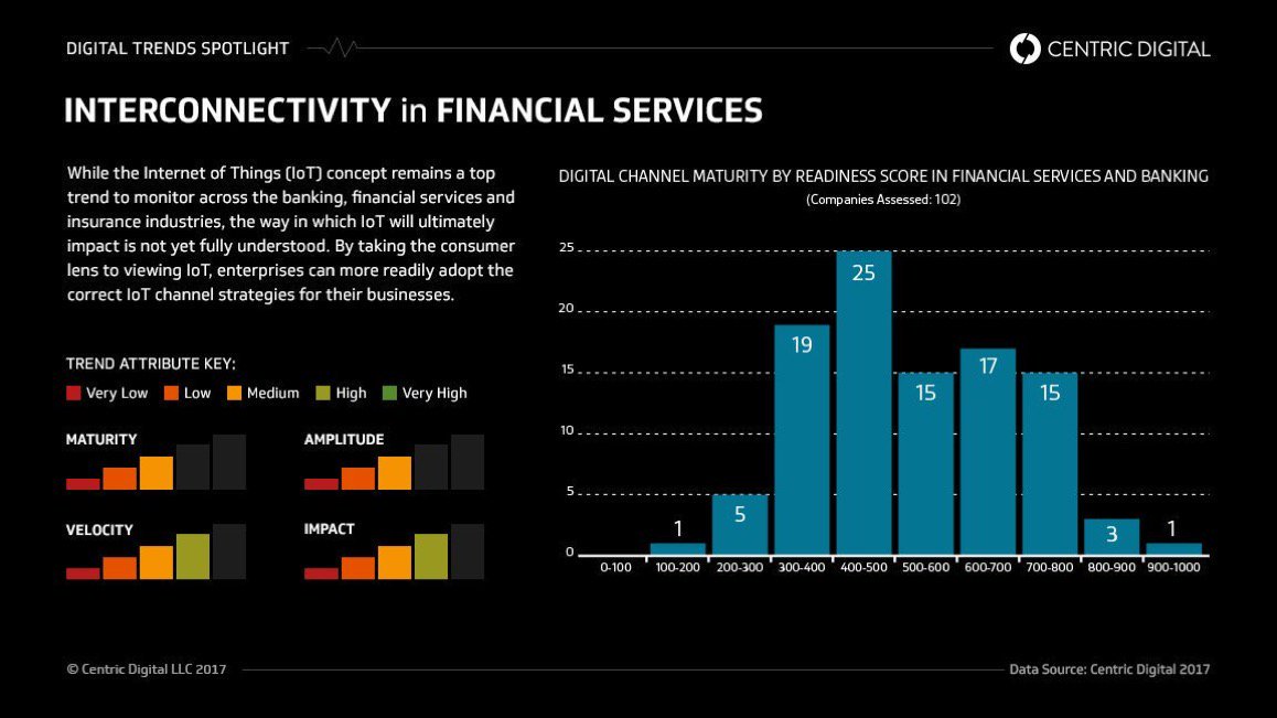 sbmeunier's tweet photo. Understanding the Internet of Financial Things #banking #insurtech #IoT #fintech #AI @pierrepinna

➡️https://t.co/HEg1WULAEc https://t.co/nYhep8TYo8