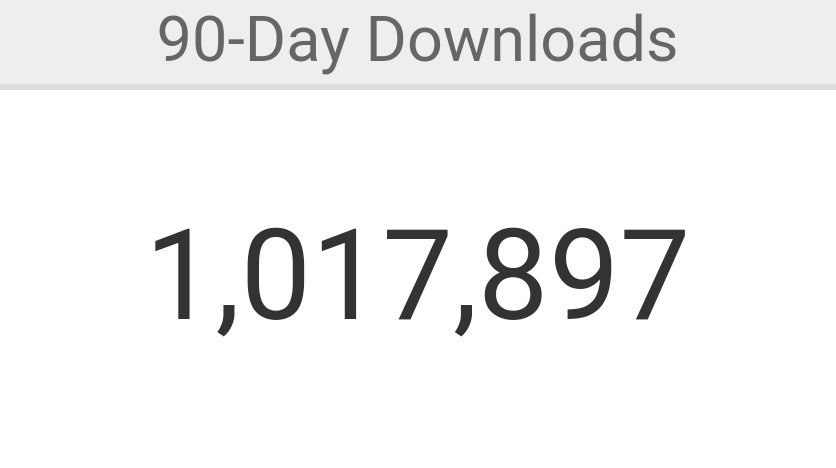 We just reached our 1st milestone. Over 1.000.000 podcast downloads that were created w/ our tech #readear #podcast #bbcnews #robotrump