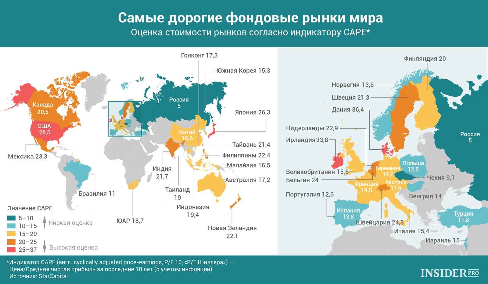 Dark markets russia