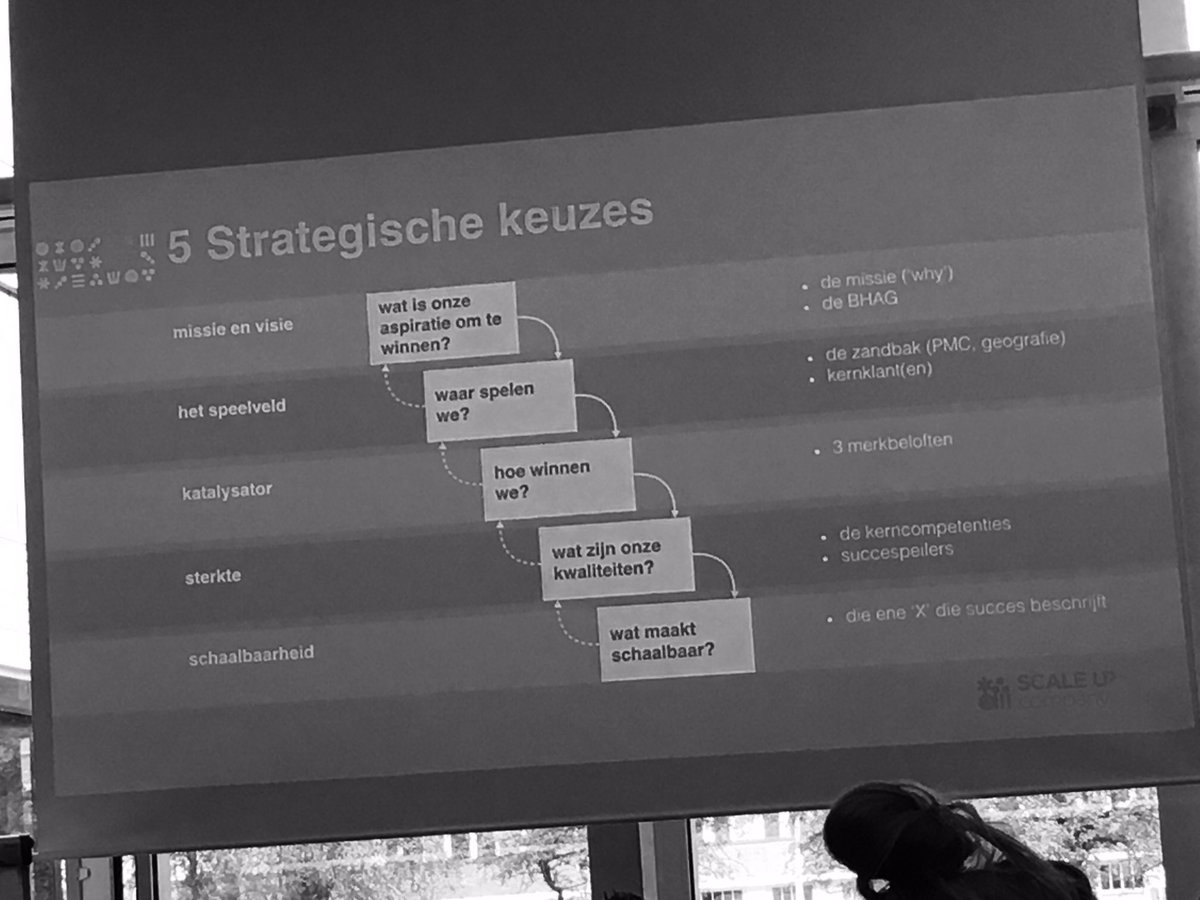 puur's tweet image. Strategische keuzes bij ondernemerschap door Bart van Nol bij @ScaleUp_NL Wat beloven we de klant? Mooi! Fijne start dit