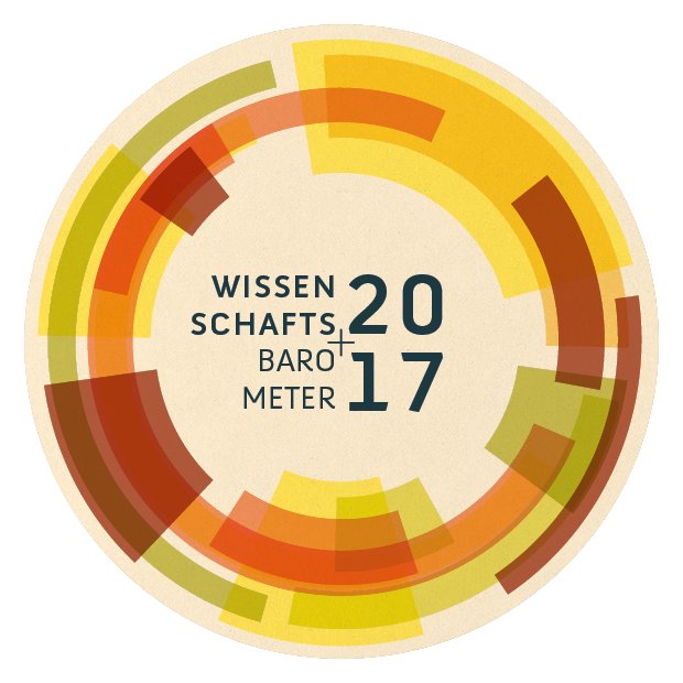 Wissenschaft im Dialog tweet media