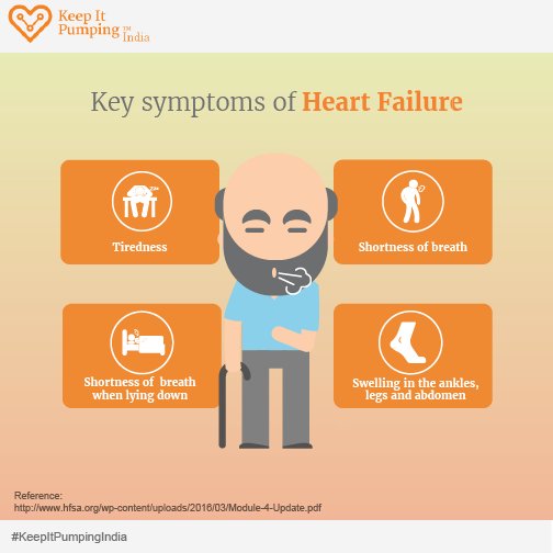 India4Vaccines's tweet photo. Do you know the common #symptoms of #HeartFailure? Know more potential symptoms. https://t.co/QjORy8kK3x #KeepItPumpingIndia #KnowTheSigns https://t.co/4PIkaZDh8v