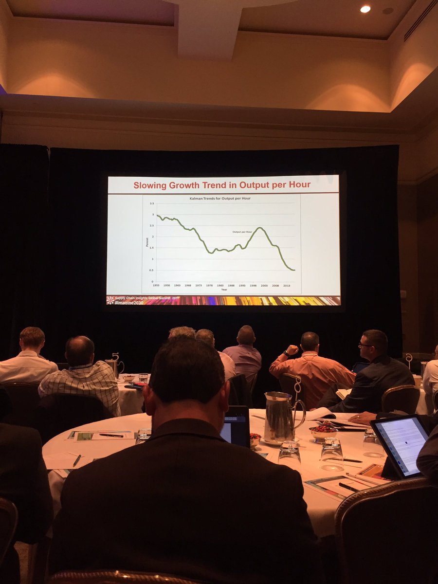 Robert J. Gordon, Professor of Social Sciences &amp; Economics at <a href="/NorthwesternU/">Northwestern</a>: productivity growth decreased since the 50's #imagine2030
