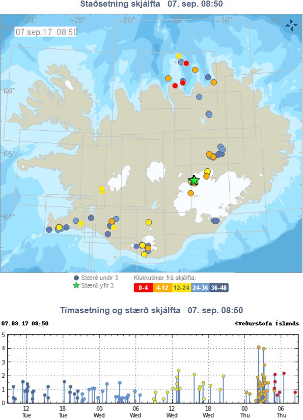 Icelandic Meteorological Office Imo Skjalftahrina Hofst I Bardarbunga Nott M4 1 I N Verdri Oskjunni Staersti Eftirskjalftinn M4 0 Kl 3 08 T Co Zie9wmb1sh T Co 81jijmi322 Icelandic Meteorological Office Imo Skjalftahrina Hofst I Bardarbunga Nott M4 1 I N Verdri Oskjunni Staersti Eftirskjalftinn M4 0 Kl 3 08 T Co Zie9wmb1sh T Co 81jijmi322