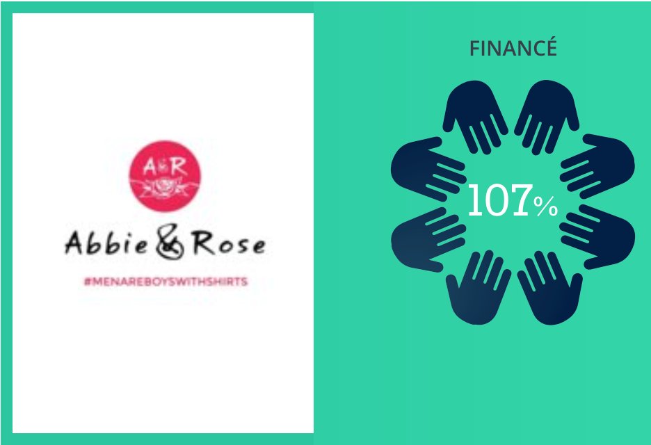 #crowdfunding: thank you all so much! We've reached 107% this morning - all this in just over a week... you are the best crowd there is!