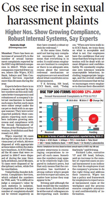 MinistryWCD's tweet photo. Growing compliance to #SexualHarassment of Women at Workplace Act. https://t.co/8gVv8wtSFq