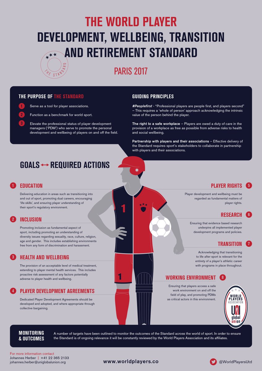 BrendanSchwab's tweet photo. The @WorldPlayersUtd player development &amp; wellbeing standard is a global benchmark - players are #peoplefirst https://t.co/zivA66tCxA