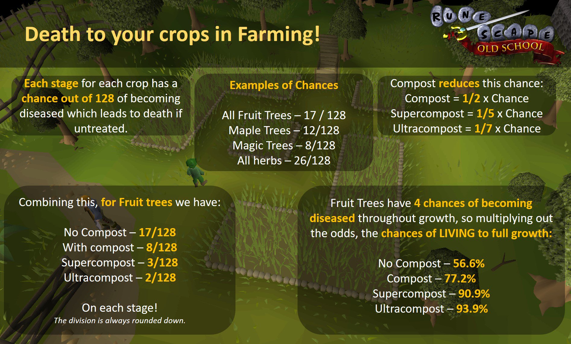 Mod Kieren Twitterren So With The Release Of Ultracompost I Figured I D Explain How Compost Affects Crops Dying Sorry It Is Very Word Heavy Fire Any Questions Https T Co Ovtxynvqtj