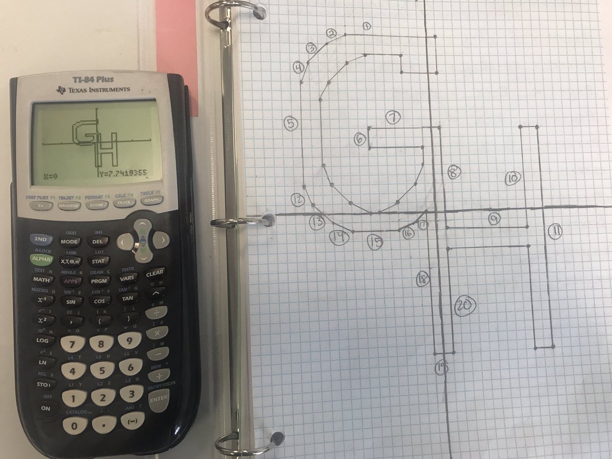 LauraLombardi02's tweet photo. Graphing piecewise functions with lots of school spirit! @grandviewhhs @KenChaffin #genSTEMcontest https://t.co/4GuVgZu514