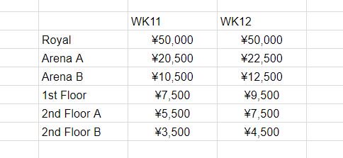 Tokyo Dome Wrestle Kingdom Seating Chart