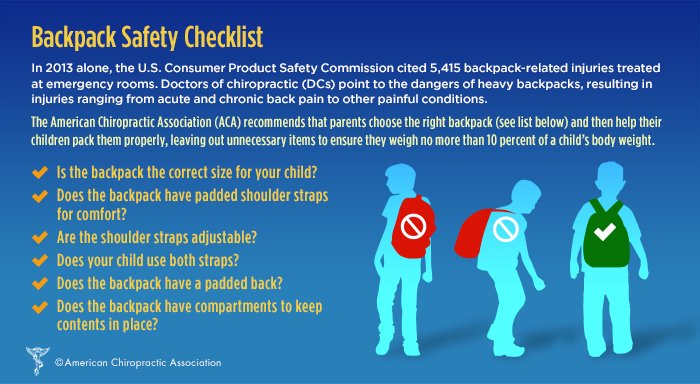 Optimal_Chiropr's tweet image. Backpacks are a big issue we see with school age kids, and they can actually really have a negative impact on their developing spine.