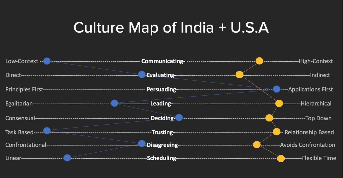 Map Of India Vs Usa - Maps of the World