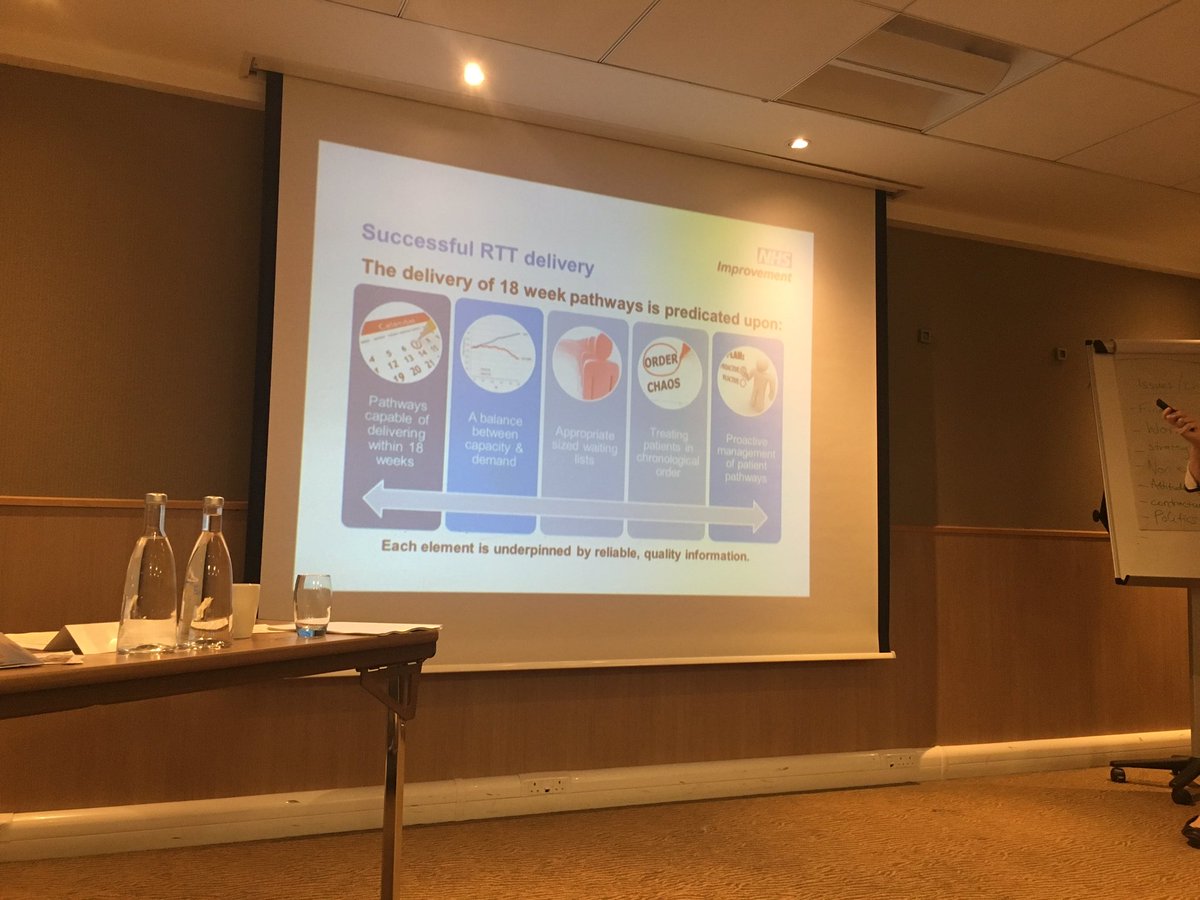 Amezly's tweet photo. Some useful debates at today's RTT Masterclass for commissioners @ECISTNetwork https://t.co/WPCrMIFR5c