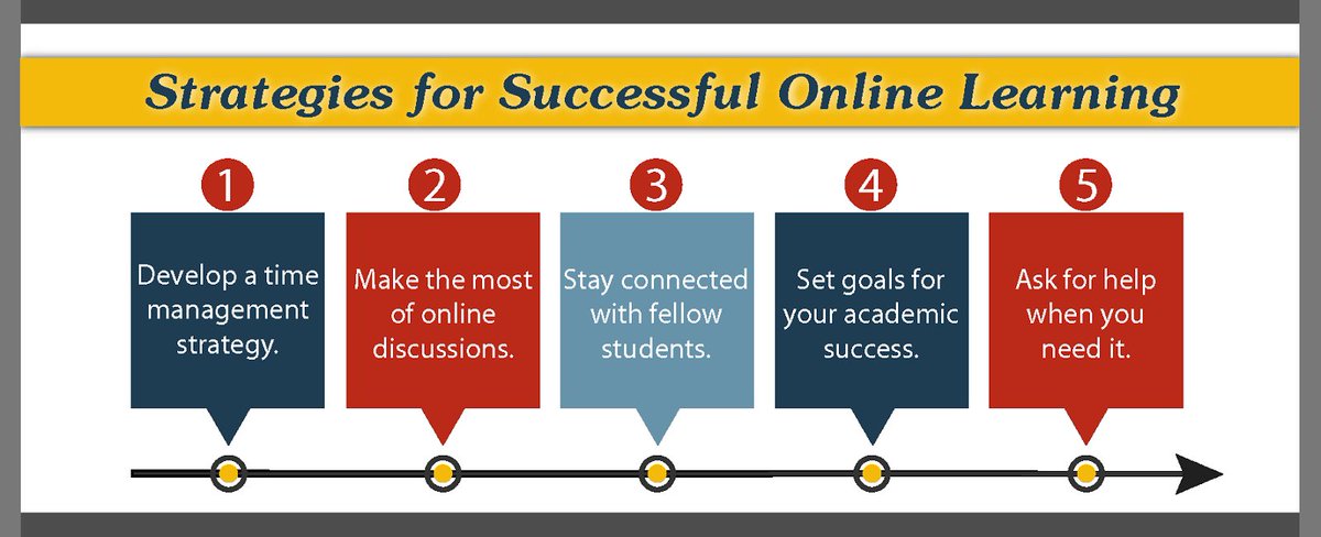 LehighDistEd's tweet photo. What makes a successful online student? https://t.co/i7LinKeh3p