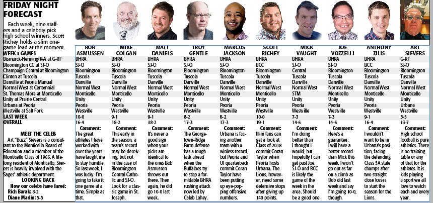 ngpreps's tweet photo. Friday Night Forecast: Unanimous Week 3 picks include @Tuscolafootball, @DanvilleHS, @UnityFootball and @WestvilleTigers https://t.co/huIqI881ZW