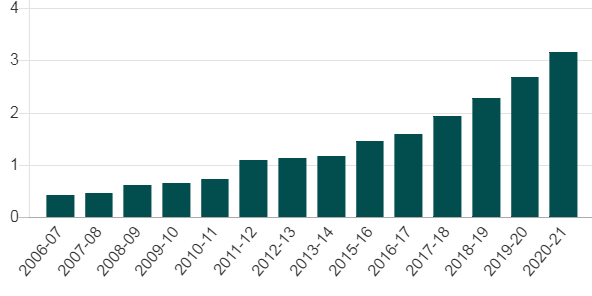 msoftesolutions's tweet photo. BBC News - Litigation threatening NHS, some trusts spend 4% of their income on clinical negligence £1.6bn last year https://t.co/SOGWo3DWr1 https://t.co/GcDNPd5N63