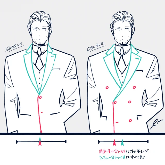 スーツを描く時自分が気にしているところ(コートはこの限りではないです) 