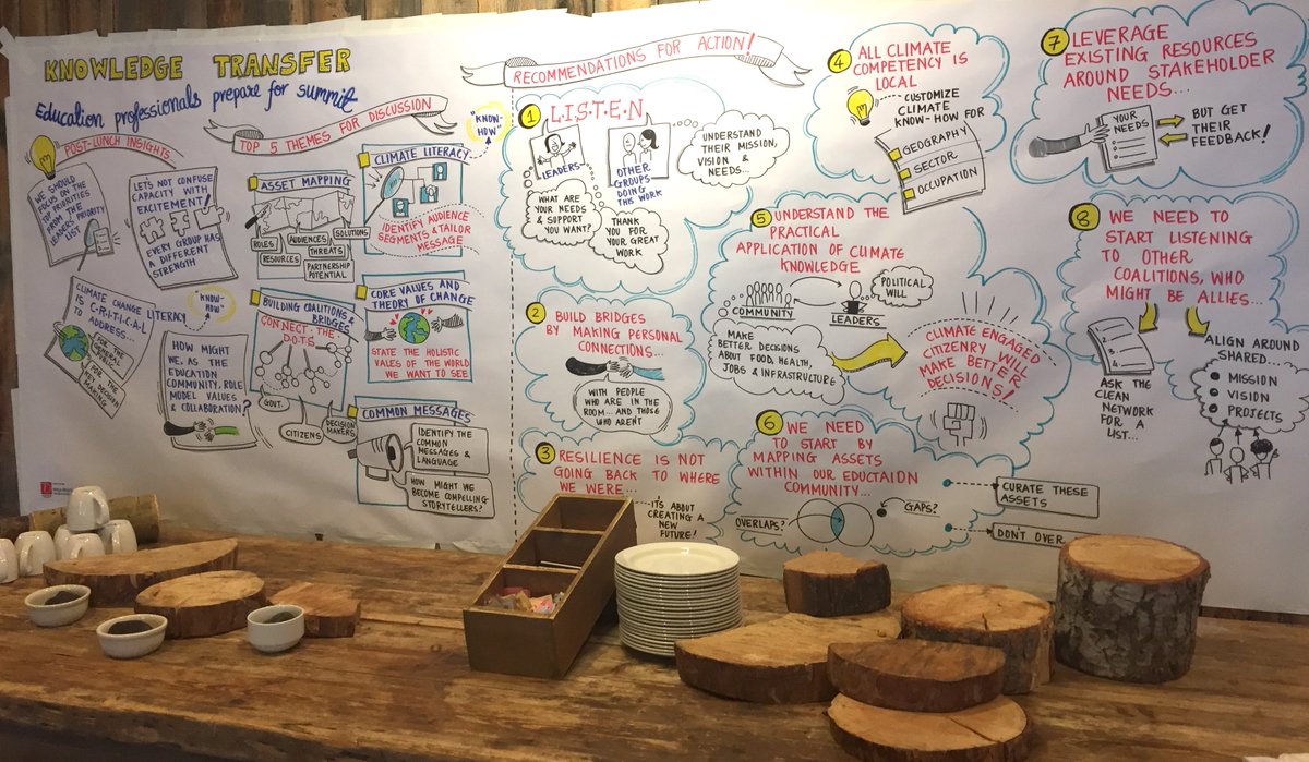 CCEPAlliance's tweet photo. Day 1 of the Climate Education &amp; Opportunities Collective Impact Summit in graphic form #ClimateChange #KnowledgeTransfer #NetZero https://t.co/iwsXbFegnb