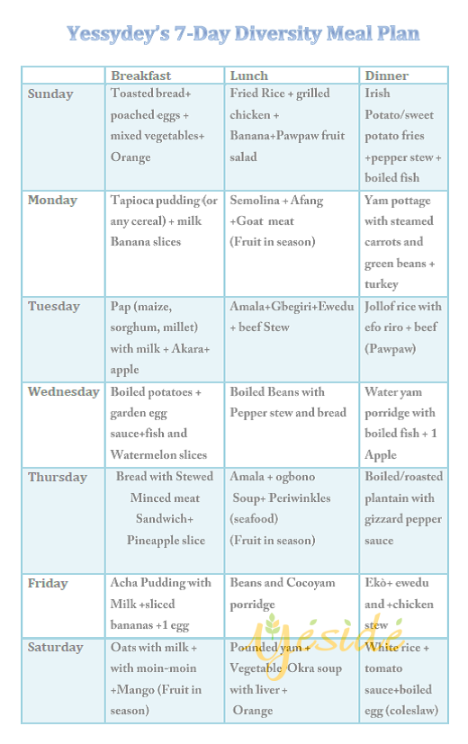 behealthyafrica's tweet photo. (Yessydey's 7-Day Diversity Meal Plan) from Yeside - https://t.co/WR4qumzbnq https://t.co/AjKmddO0YW