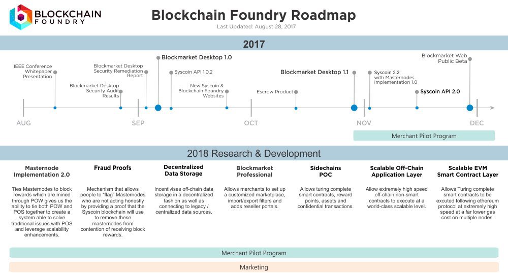 <a href="/DonnyCrypto/">shitcoins have returned</a> Not much of a Guru on wtf a masternode is, but someone told me to look @ Stratis as an example of the catalyst.. Needless to say, it pumped.