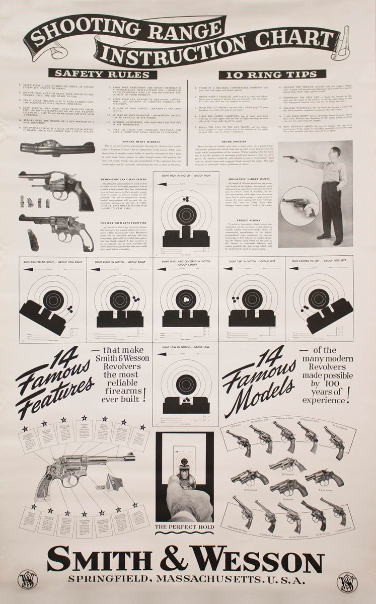 Shooting Range Chart