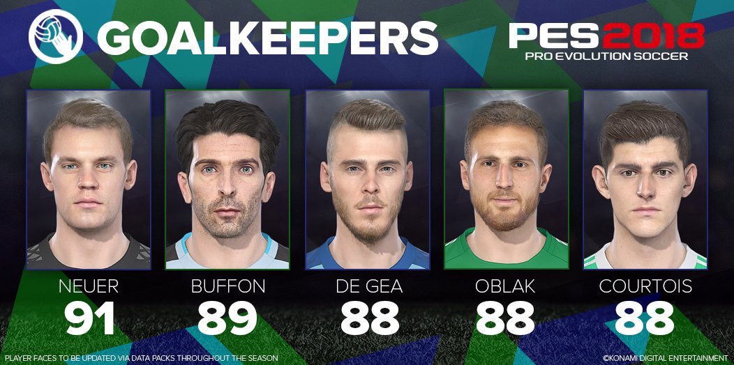 Wepesjp ドイツ在住 Gk総合値トップ5 Pes18 ウイイレ18 因みにナバスは86 T Co Ydzr0z8uk9 Twitter