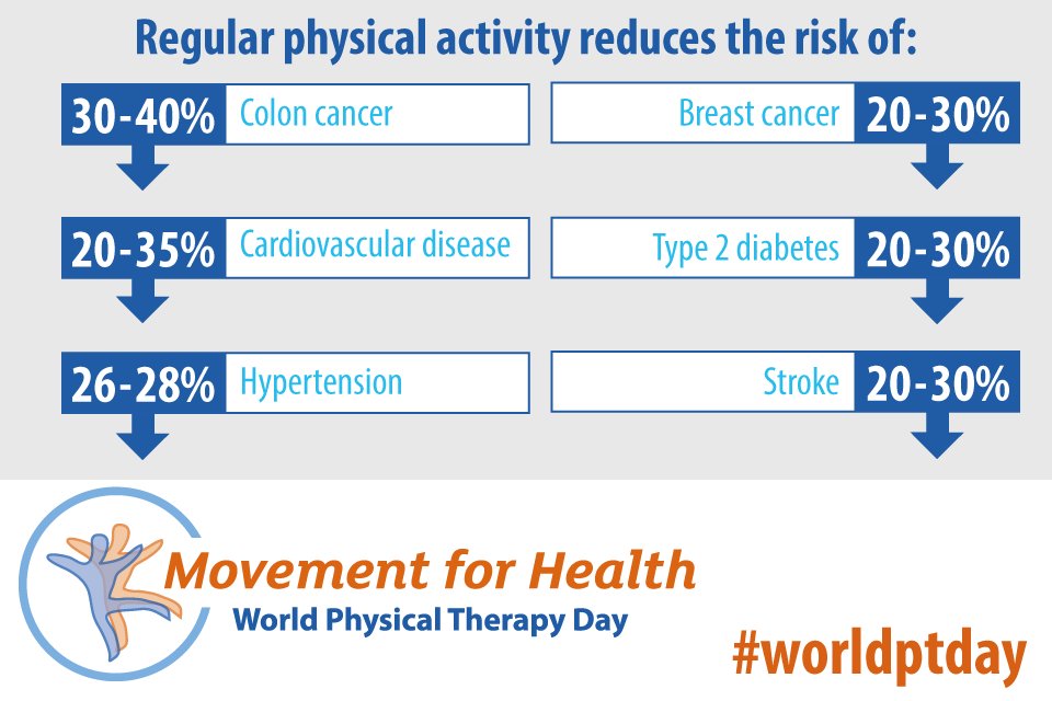 World Physiotherapy tweet media