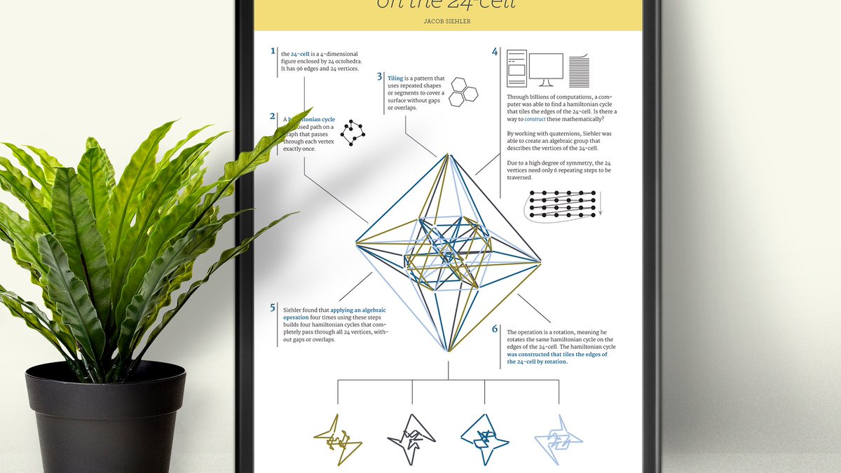 beccalachuchi's tweet image. hi i&apos;m rebecca— graphic designer making math and science pretty while painting watercolor plants on the side! #visiblewomen #scicomm #artph