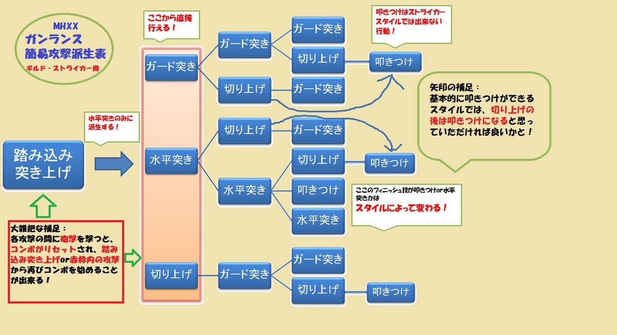 ザハさんの１日１本ガンランスmhxx編 114本全ガンランス完了 Togetter