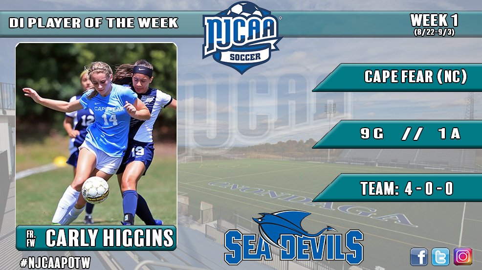 NJCAA's tweet photo. Helping Cape Fear jump out to a 4-0-0 start on the year, Carly Higgins' nine goals land the freshman #NJCAAPOTW honors https://t.co/cIC43H4OWI