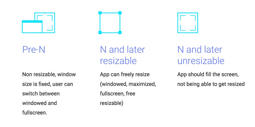 AndroidDev's tweet image. Optimize your #Android apps on #ChromeOS for better discoverability, large screens, multiple inputs &amp;amp; more

Read → goo.gl/mqmPFW