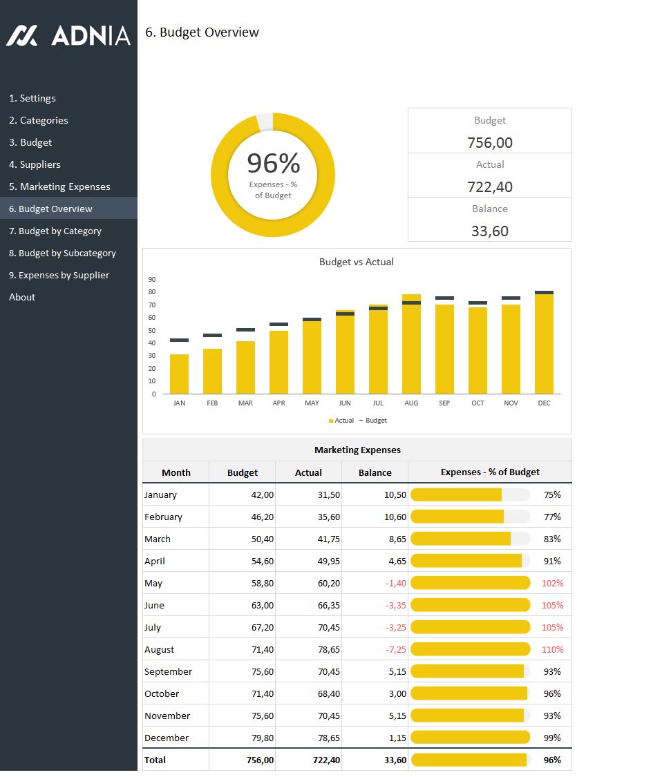 Marketing Budget Excel Template
Track your marketing expenses monthly and compare with your estimated budget.
adniasolutions.com/excel-template…
