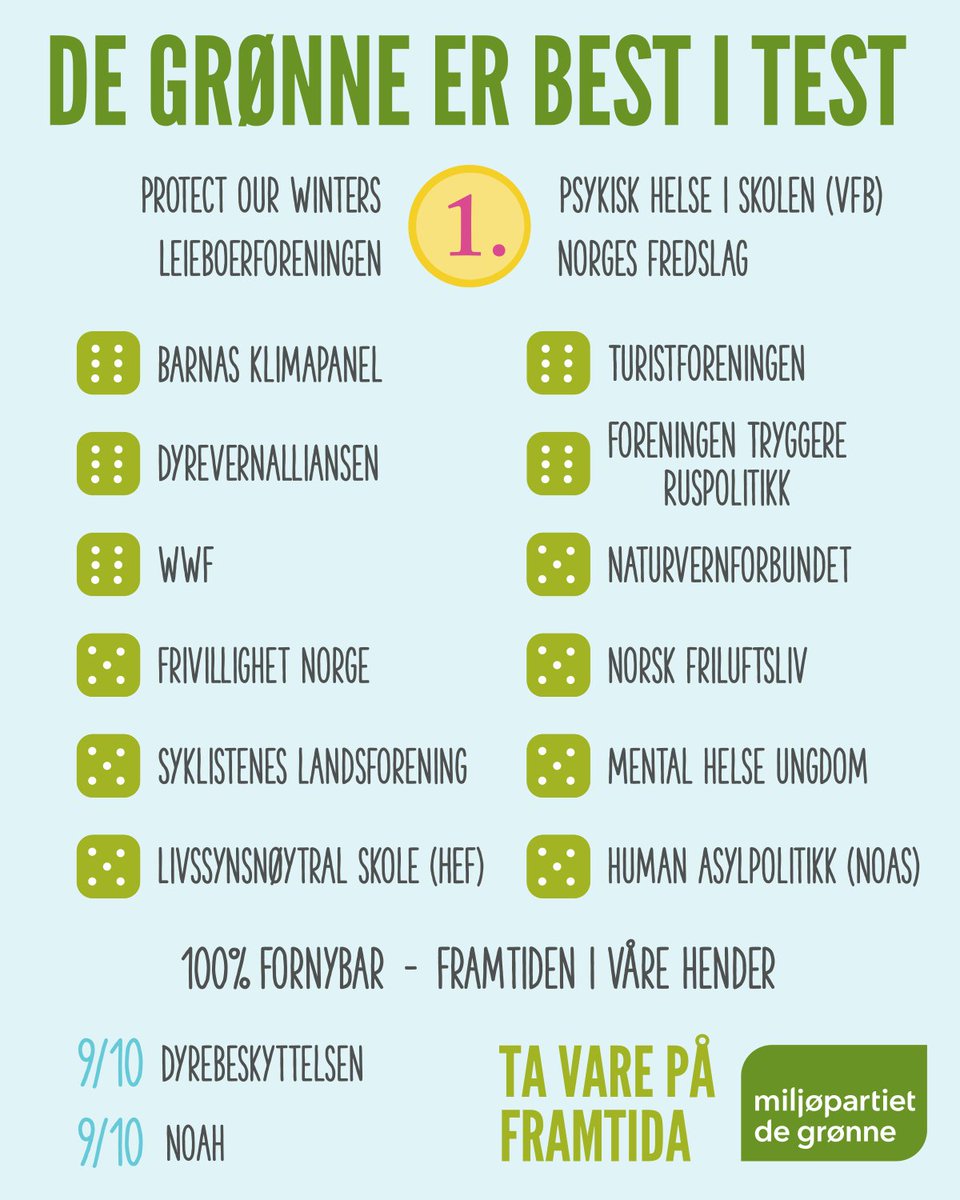 Miljøpartiet De Grønne (MDG) tweet media